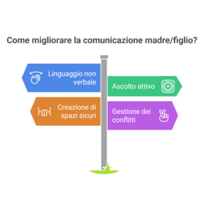 come migliorare la comunicazione madre figlio