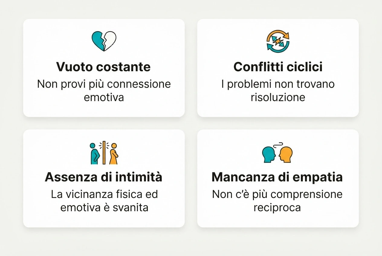 Infografica: i quattro segnali emotivi del punto di non ritorno — vuoto costante, conflitti ciclici, assenza di intimità, mancanza di empatia